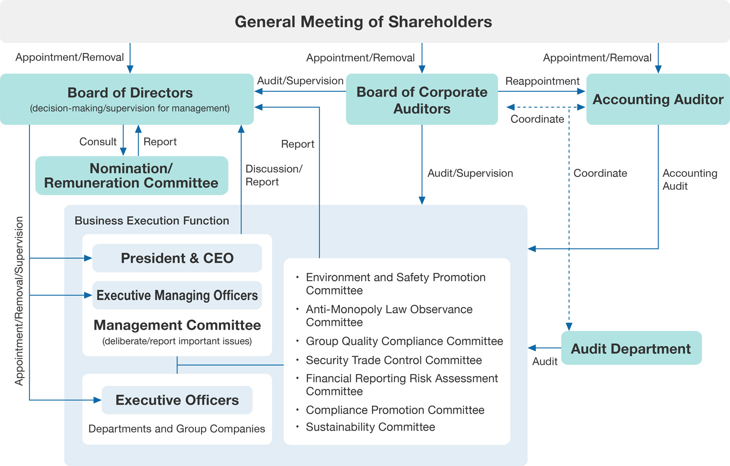 Structure Diagram